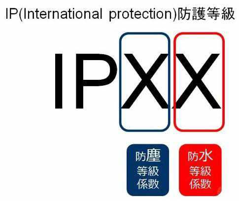 旋渦風機防護等級代表什么意思